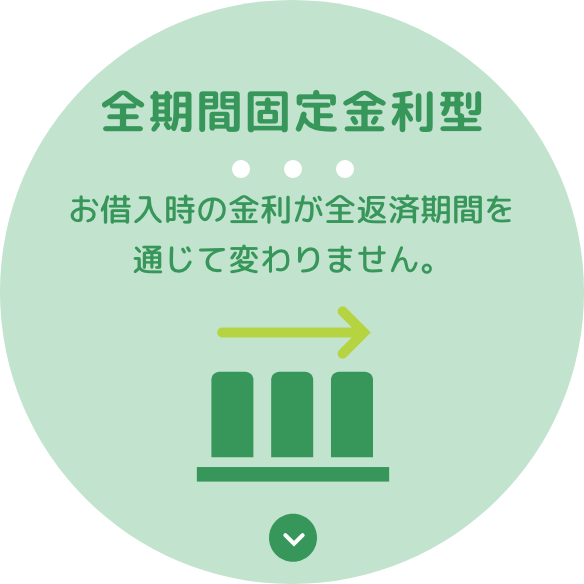 全期間固定金利型