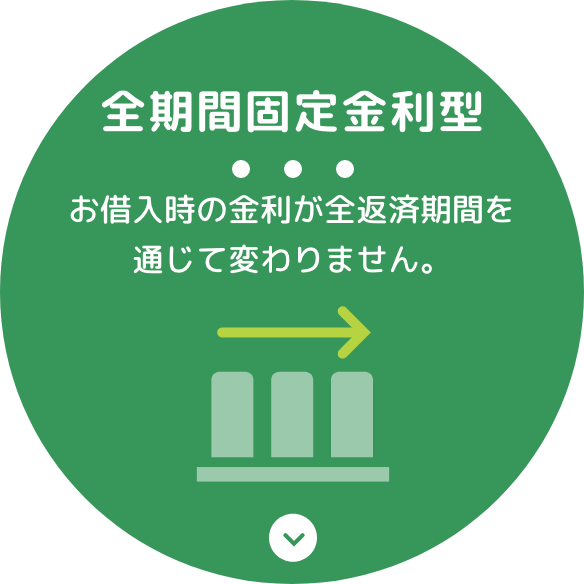 全期間固定金利型